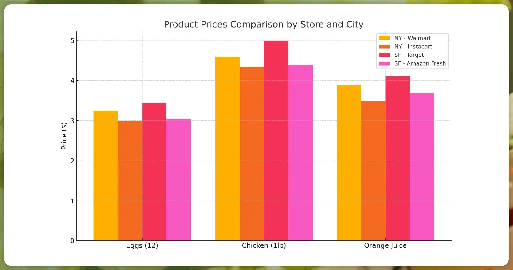 grocery-price-wars-city-competition/What Are Grocery Price Wars-